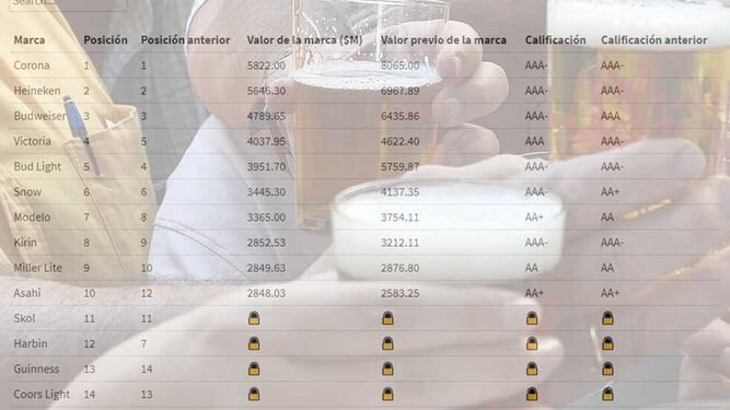 Cervezas españolas más valiosas